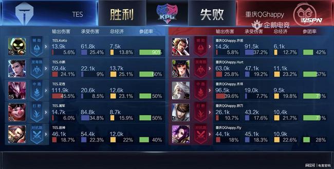 盖帽并限制 盖帽并限制